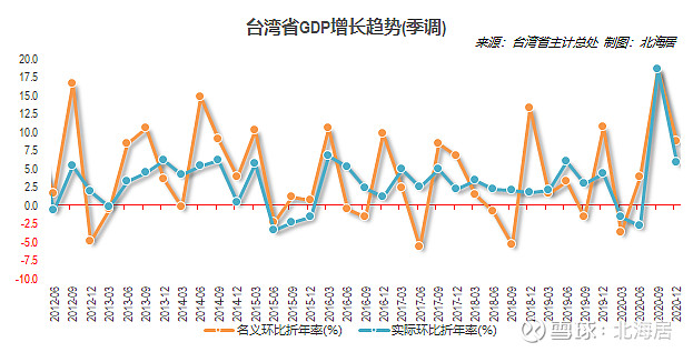 【经济】2020年香港和台湾gdp和人均gdp数据