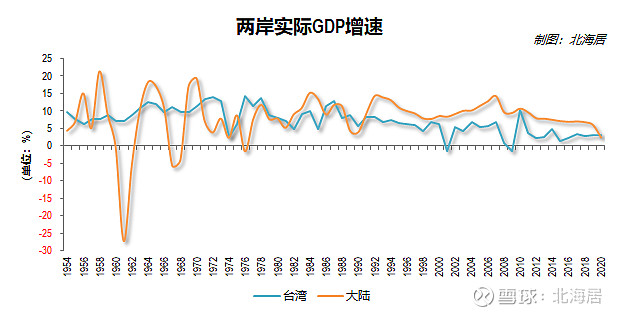 經濟2020年香港和臺灣gdp和人均gdp數據