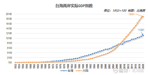 【经济】2020年香港和台湾gdp和人均gdp数据