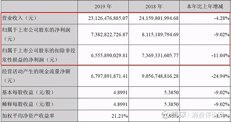 洋河換帥前宿遷市副秘書長接任洋河要歸隊了