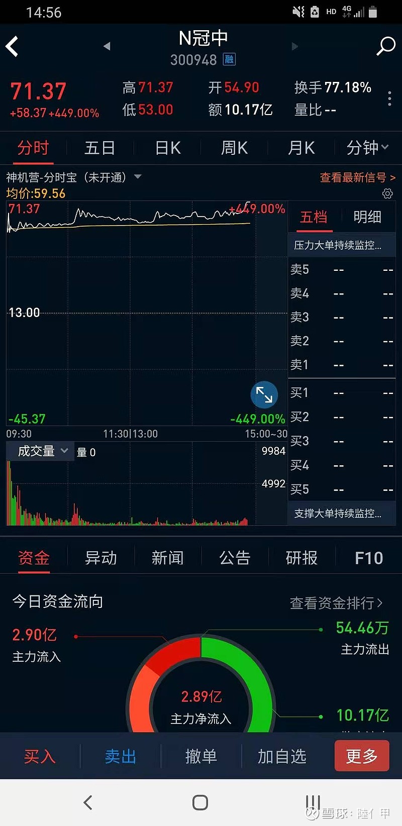 纪念下它$n冠中(sz300948)$ - 雪球