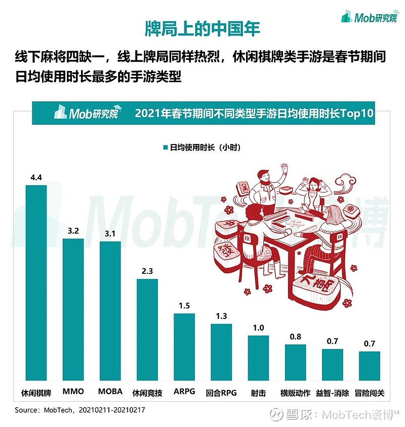 假期大數據洞察報告:1億