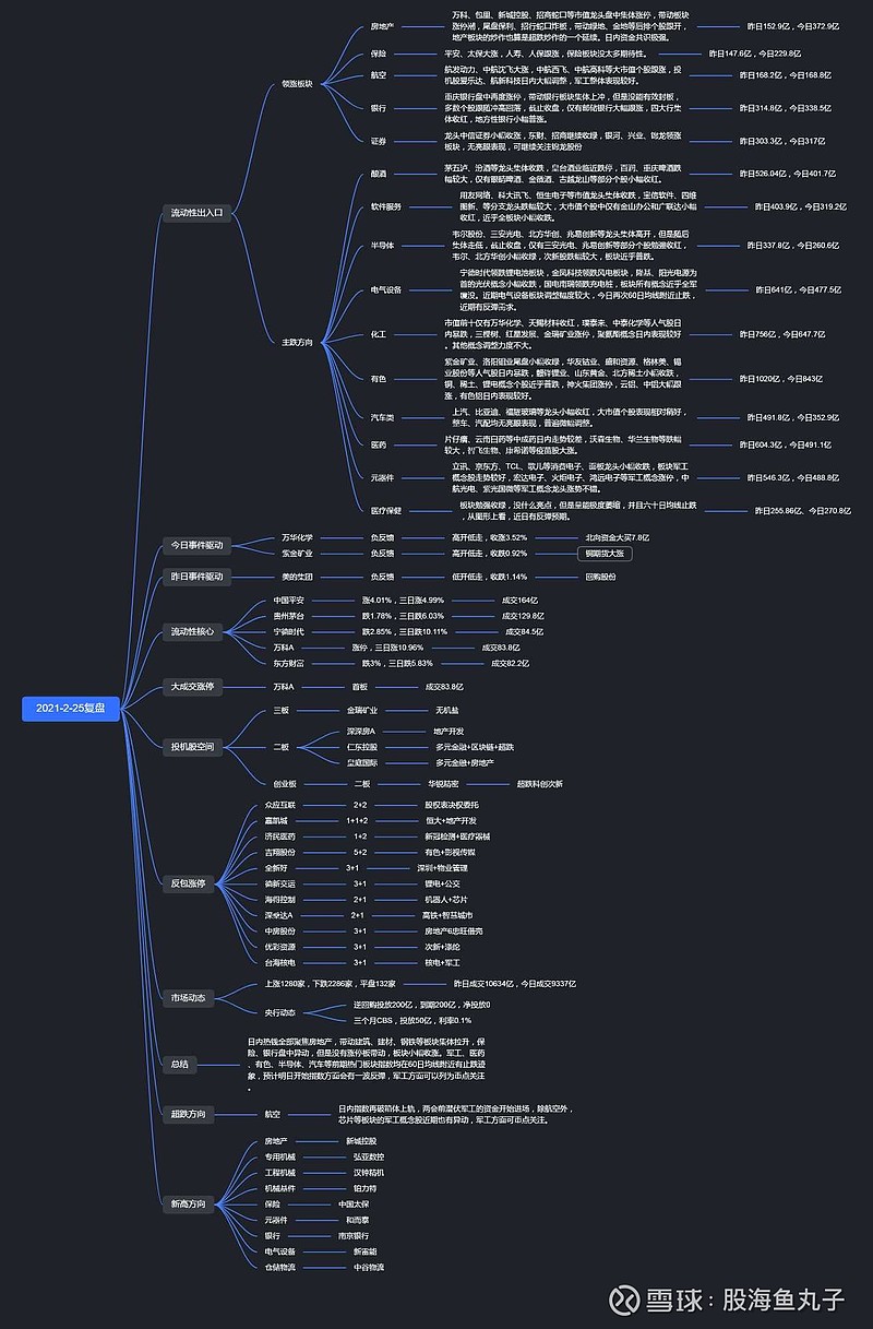 25复盘思维导图拿去吧!