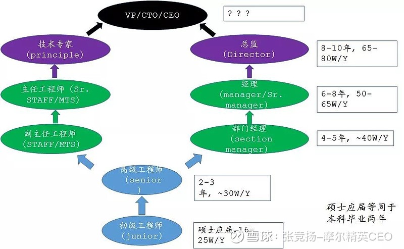 数字ic后端待遇_数字ic后端工具_模拟ic和数字ic区别