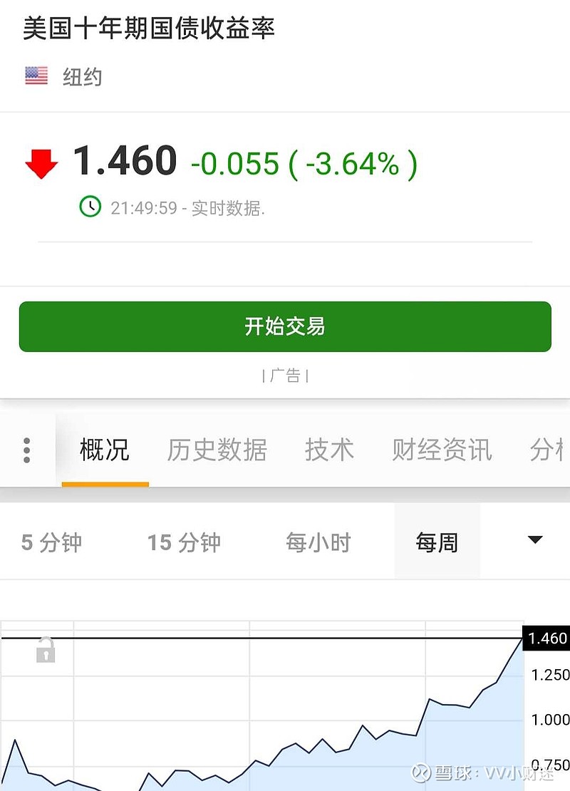 美国国债券随时可以卖吗知乎