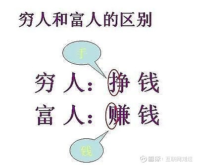 富人从来不相信命运这个东西.15,穷人告诉自己我真的好想成功.