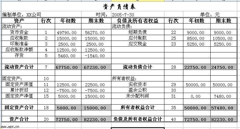 資產負債表(1)