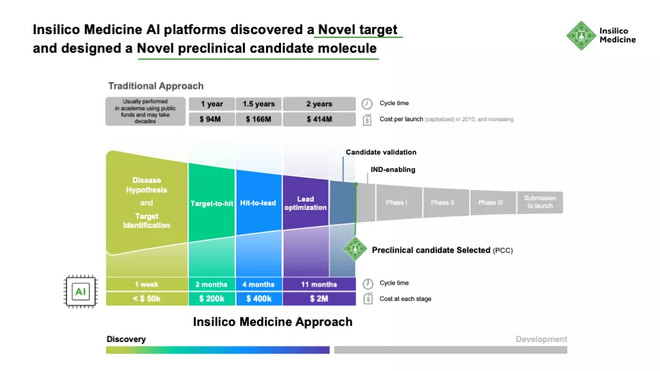 重磅：以AI打通新靶点发现到新分子设计的临床前制药突破-科记汇