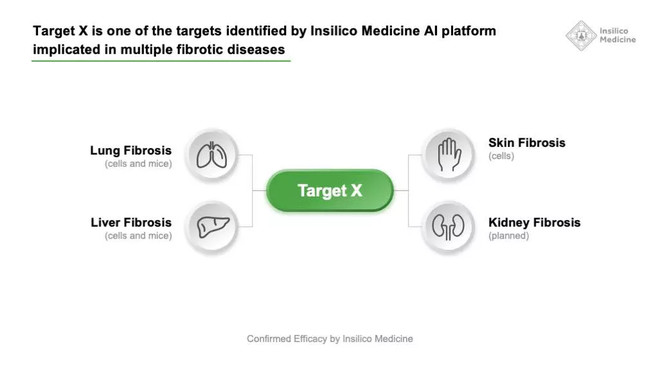 重磅：以AI打通新靶点发现到新分子设计的临床前制药突破-科记汇