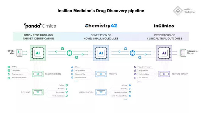 重磅：以AI打通新靶点发现到新分子设计的临床前制药突破-科记汇