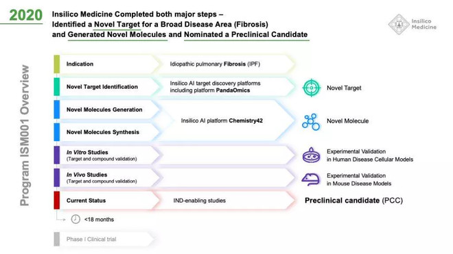 重磅：以AI打通新靶点发现到新分子设计的临床前制药突破-科记汇