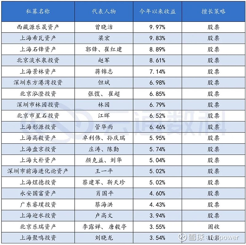 私募基金月報開年首月市場呈現震盪態勢私募策略指數跑輸滬深300