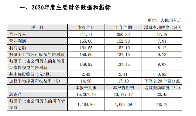 過去一年表現最慘的地產股本月貢獻了最大的利潤,萬科a,保利,金地2月