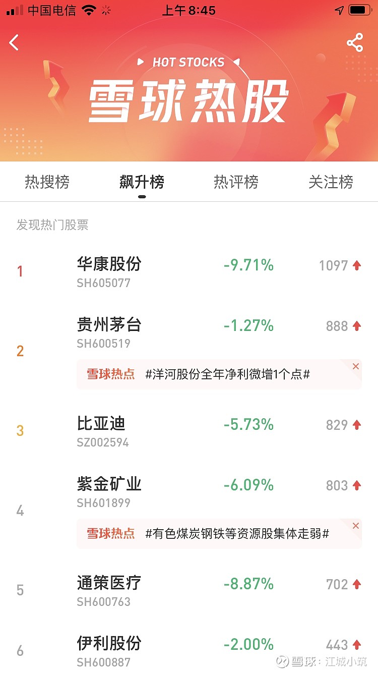 $华康股份(sh605077)$ 太热那啥, - 雪球