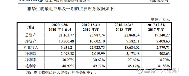 华康股份(sh:605077)木糖醇不醇