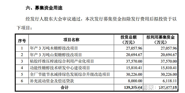 华康股份(sh:605077)木糖醇不醇