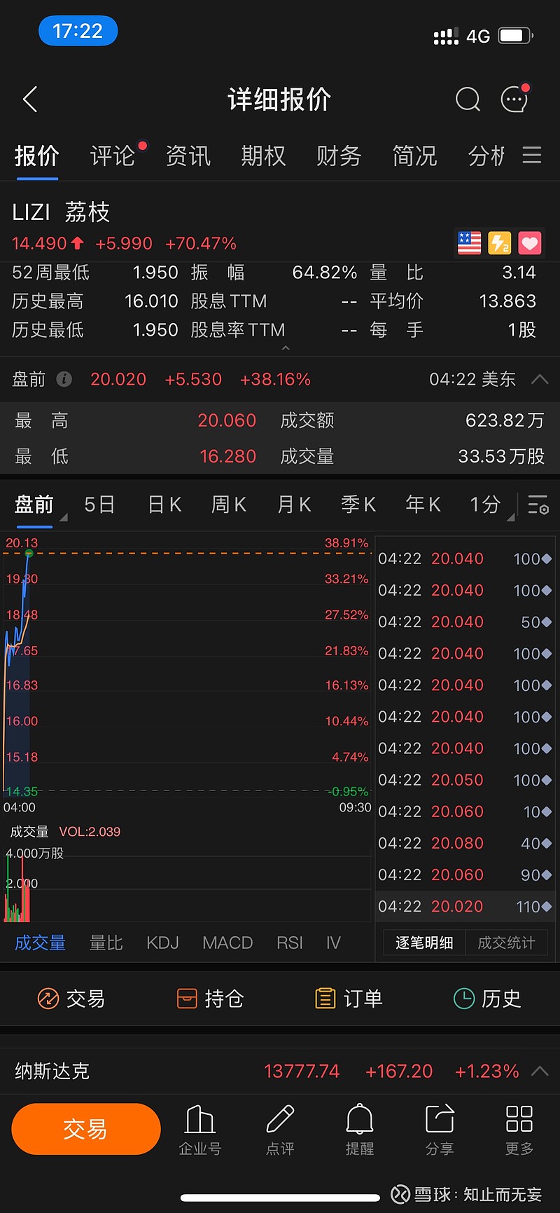 荔枝的未来可能比想象中的更光明$荔枝(LIZI)$ 的股价在2块钱的时候我开始持续关注和买入的，这篇是当时写的分析