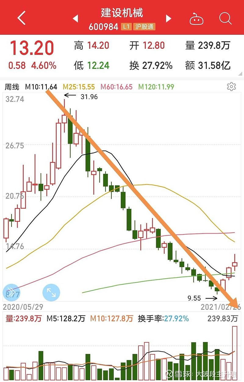 龙马环卫$浙矿股份(sz300837)$兴齐眼药$青鸟消防