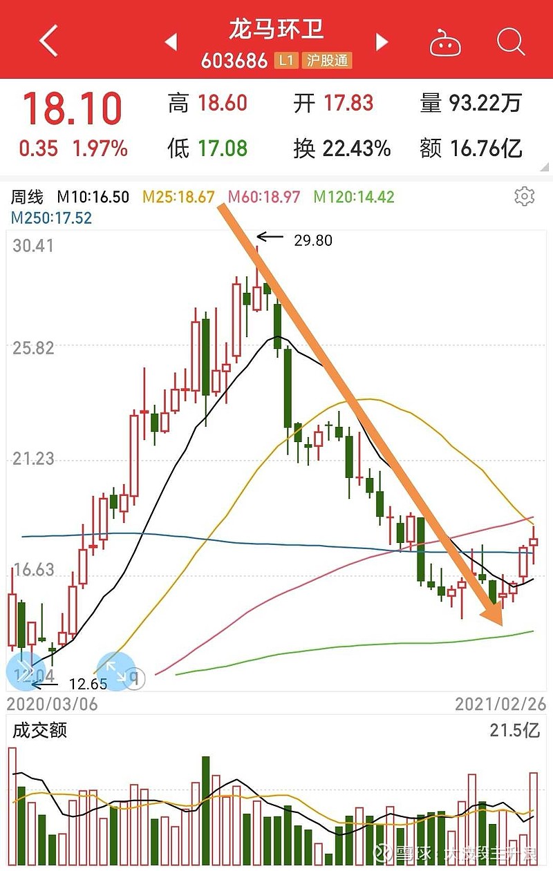 $浙矿股份(sz300837)$兴齐眼药$青鸟消防(sz00296