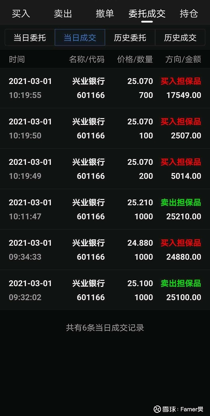 3.1兴业银行t+0操作感悟