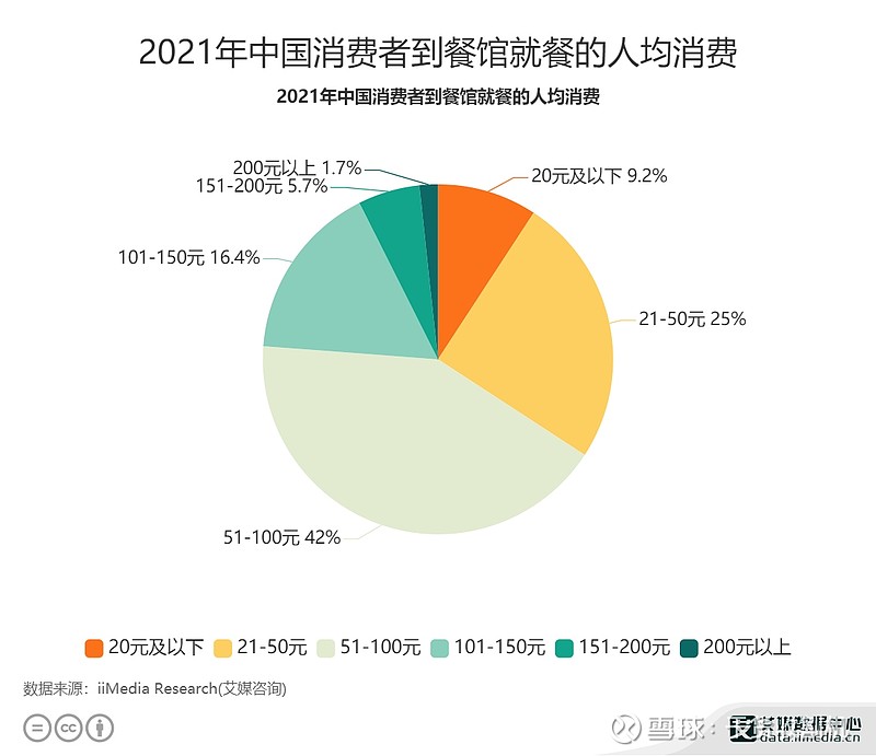 我国服务消费潜力持续释放