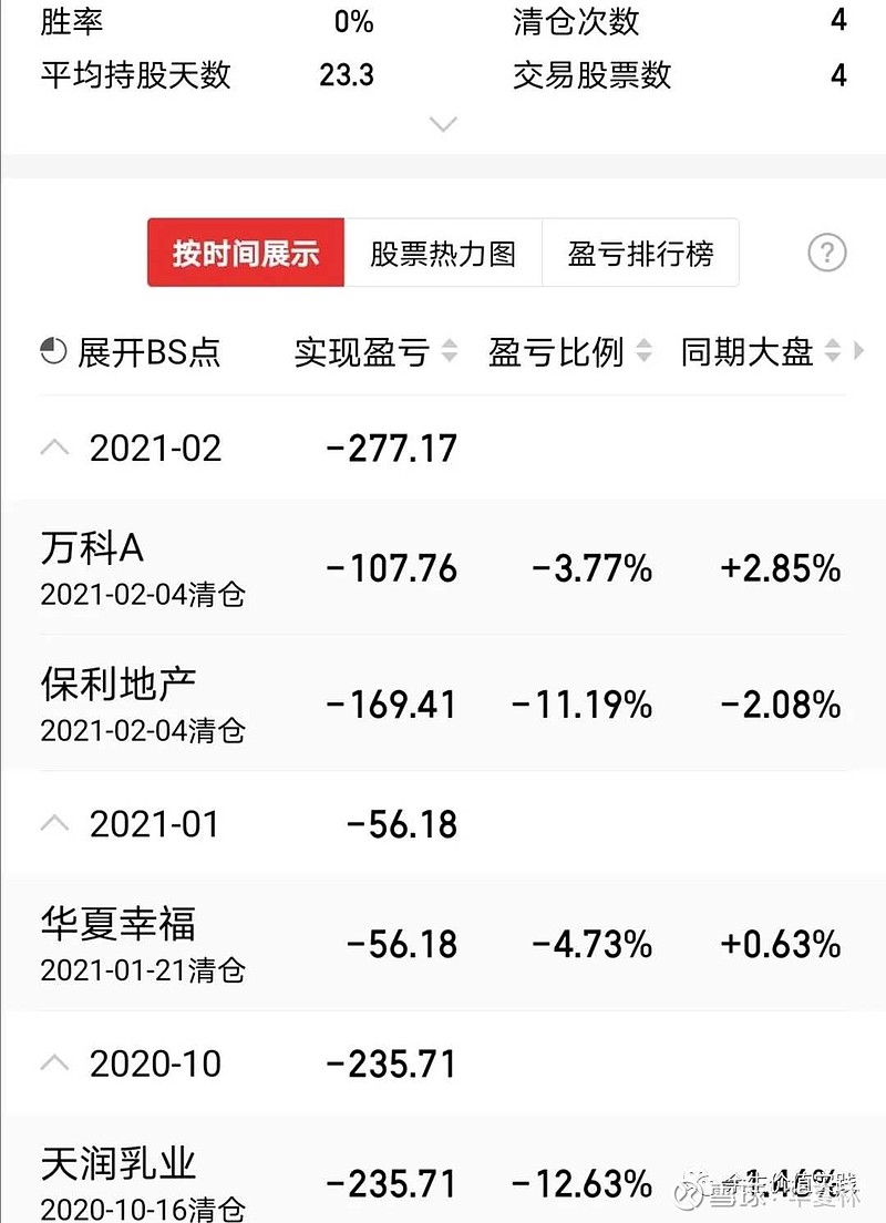 年终总结案例4 例4 差一点踩雷 华夏幸福 !