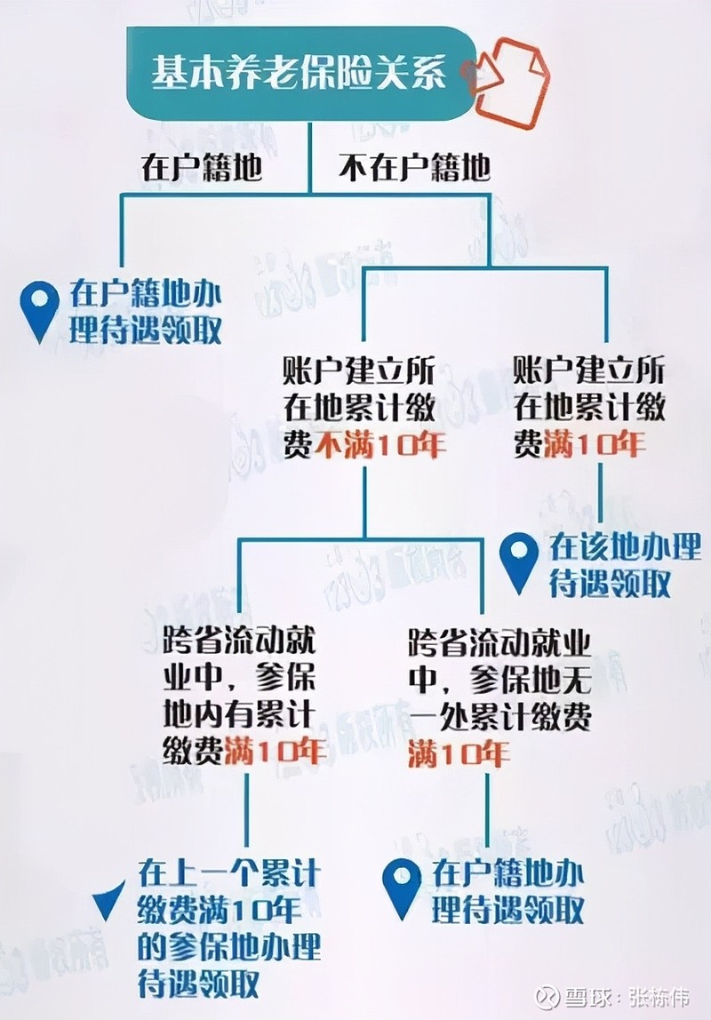 互聯網公司為什麼願意支付四個人的工資,而只僱傭三個人工作?