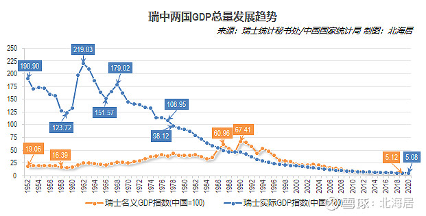 經濟2020年瑞士比利時斯洛文尼亞和芬蘭gdp和人均gdp數據