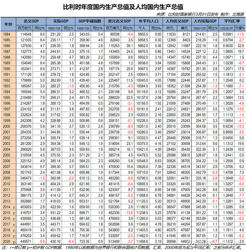 经济2020年瑞士比利时斯洛文尼亚和芬兰gdp和人均gdp数据