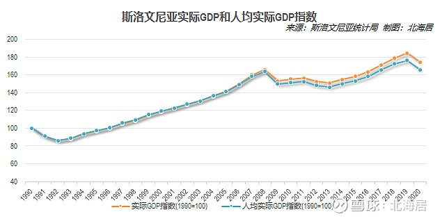 經濟2020年瑞士比利時斯洛文尼亞和芬蘭gdp和人均gdp數據