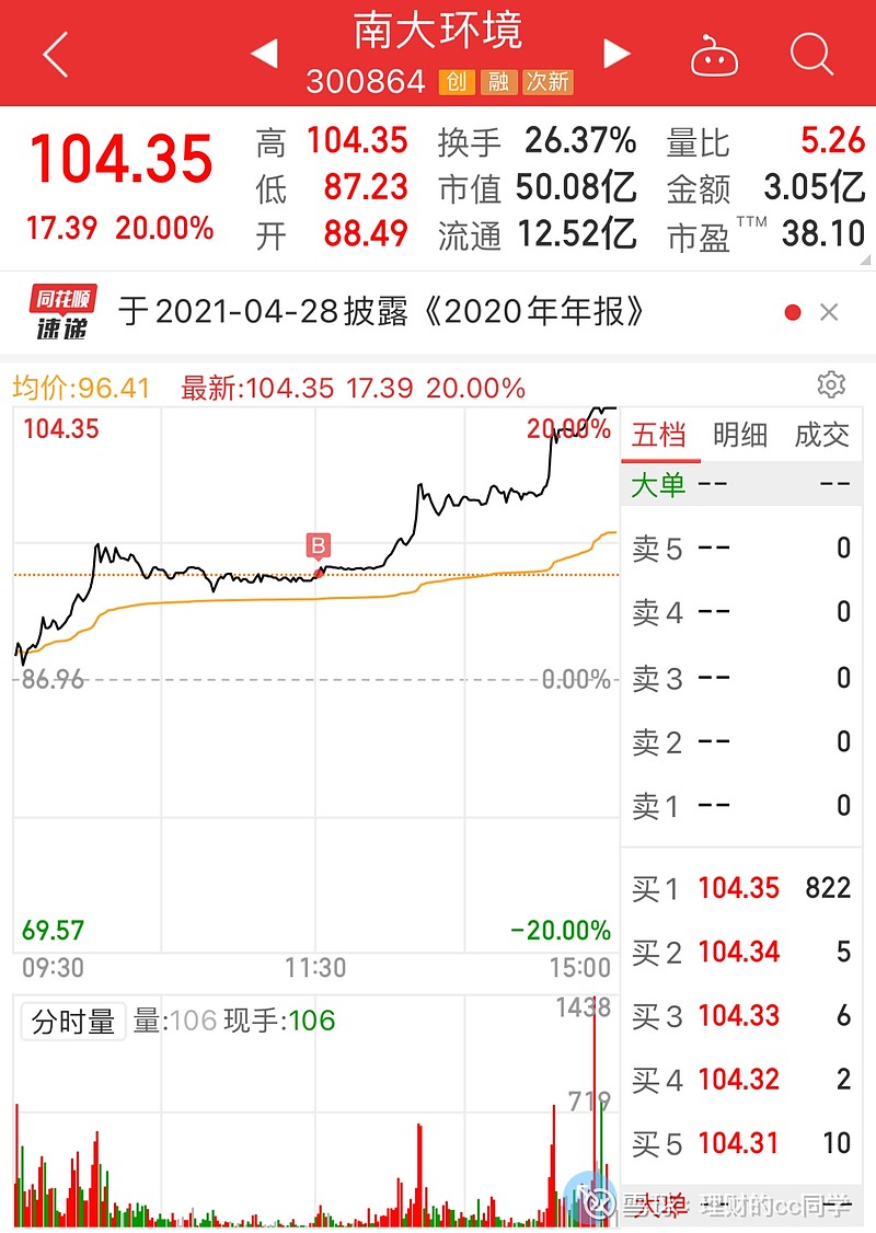 $南大环境(sz300864)$ 响应国家号召,绿水青山就是