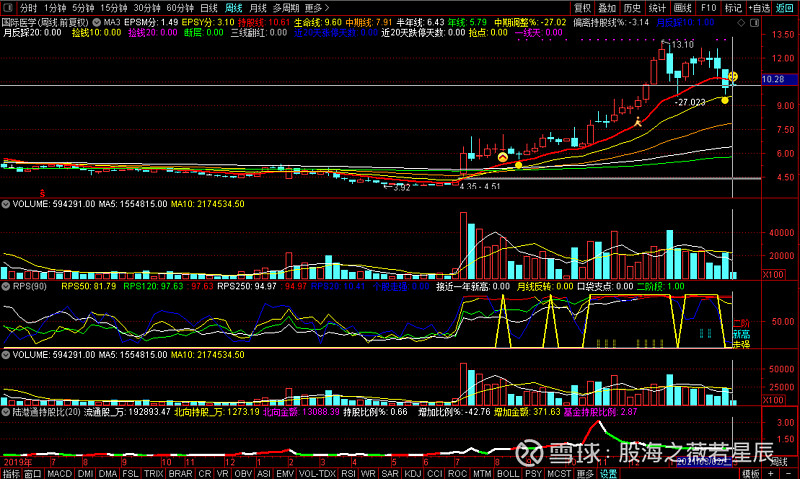 欧奈尔之寻龙诀_20210302 #欧奈尔# #口袋支点# #rps# #基底# 一,当天