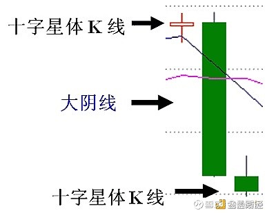 杨凯 技术指标分析三根k线组合变盘 形态上升调整 上升见顶 下跌反弹 下跌反转 无论各币还是币指行情走势持续一段时间后就会出现方向转折 而这些转折大部分有一定的