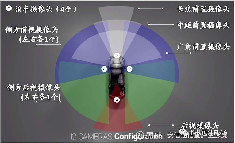 中金科技车载摄像头扬帆汽车智能化浪潮部署迎来量速齐升