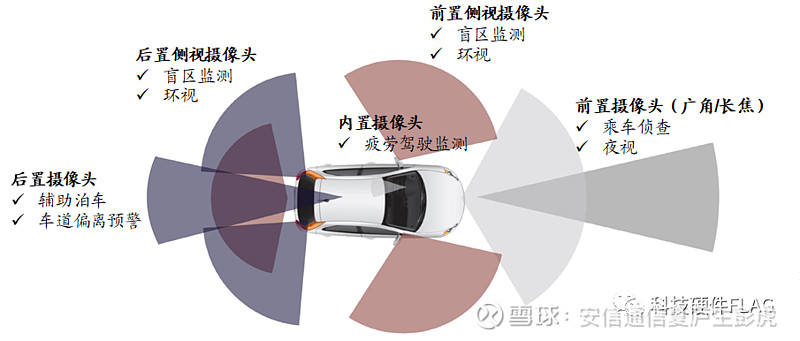 中金科技车载摄像头扬帆汽车智能化浪潮部署迎来量速齐升