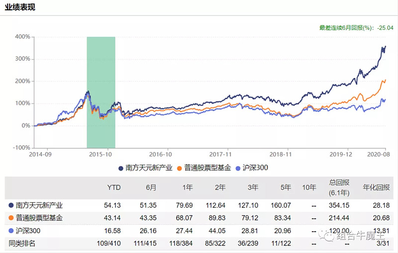 基金经理研究笔记蒋秋洁160133南方天元新产业