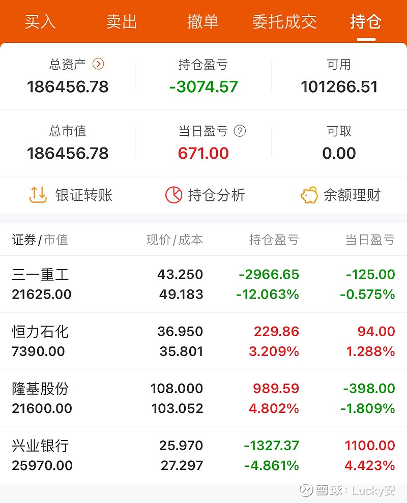 35万实盘记录第19天