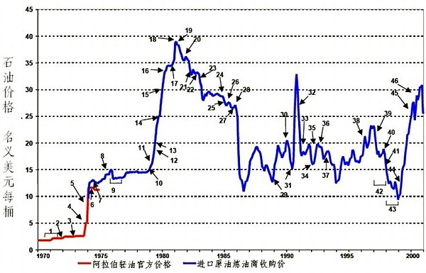 我們中學都學過一篇文章