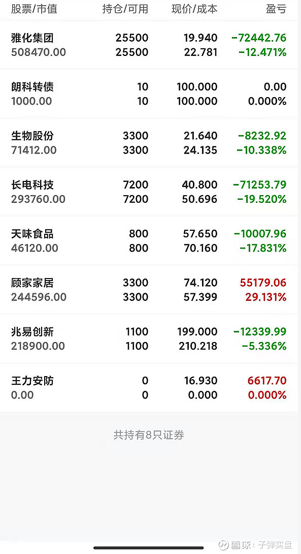 周期股里,个人还是最看好化工板块,次新里的$瑞丰新材(sz300910)$瑞丰