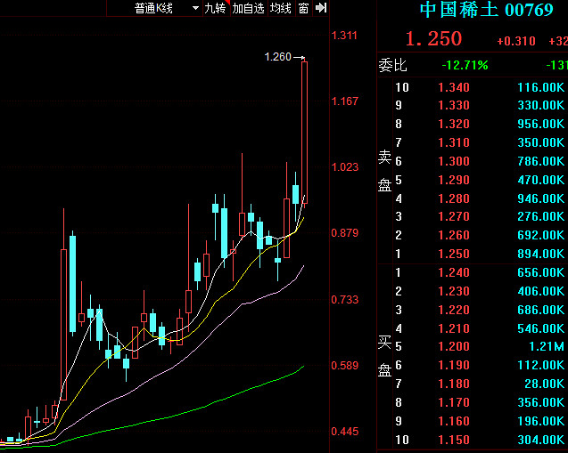 重回主线板块识别主线板块依然清晰