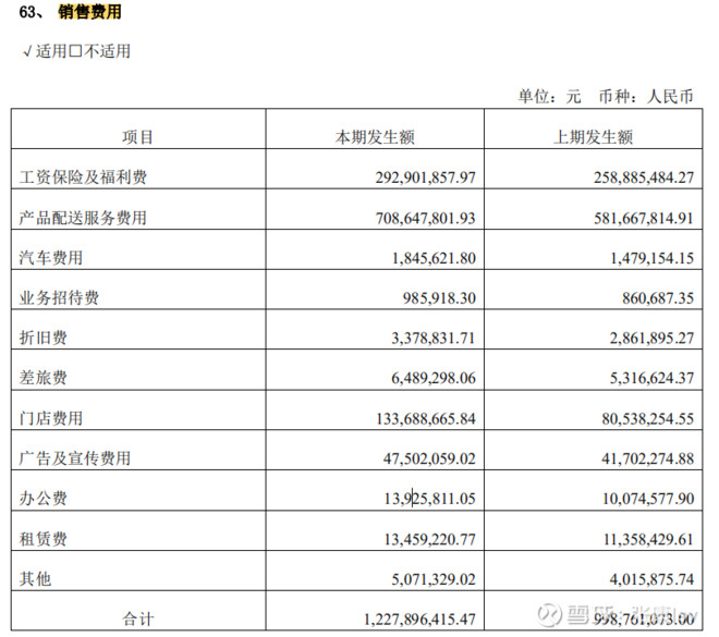 桃李麵包投資分析