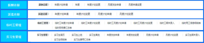 央企集团管控如何提质增效?中国西电、中农发、中国恒天有妙招-科记汇