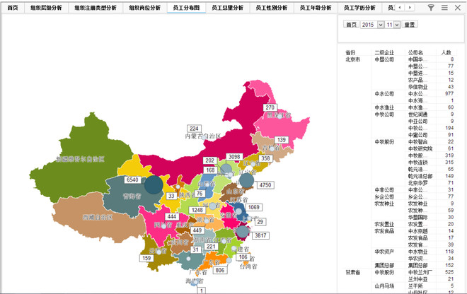 央企集团管控如何提质增效?中国西电、中农发、中国恒天有妙招-科记汇
