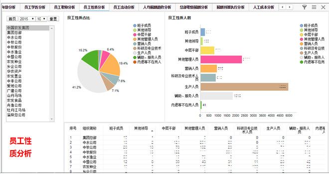 央企集团管控如何提质增效?中国西电、中农发、中国恒天有妙招-科记汇