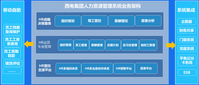 央企集团管控如何提质增效?中国西电、中农发、中国恒天有妙招-科记汇
