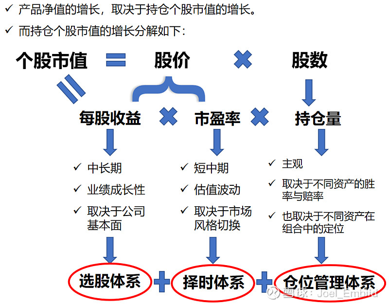 光头的投资框架