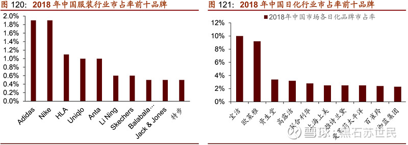 流动性拐点摧毁u201c抱团茅台u201d，北上聪明钱正疯狂加仓u201c低估800u201d！（下） 世 