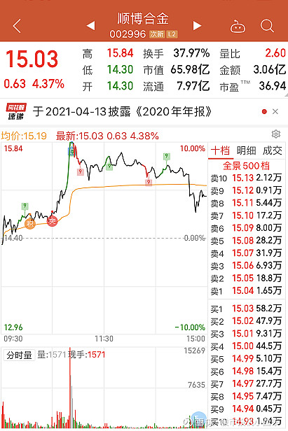 $顺博合金(sz002996)$ 太庄了,封板撤单