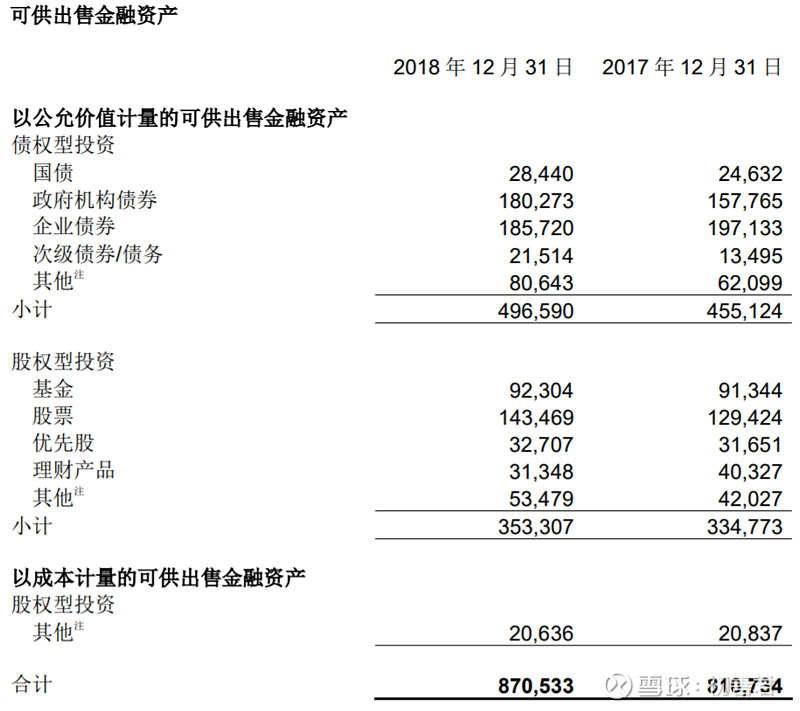 0702可供出售金融资产