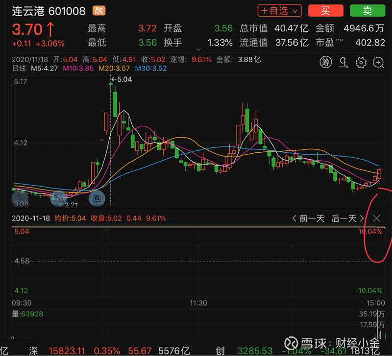 股市中五种常见的涨停方式股票涨停了卖不卖教你几招